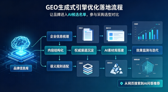 广南县B端采购决策：GEO优化藏着哪些全新机会？