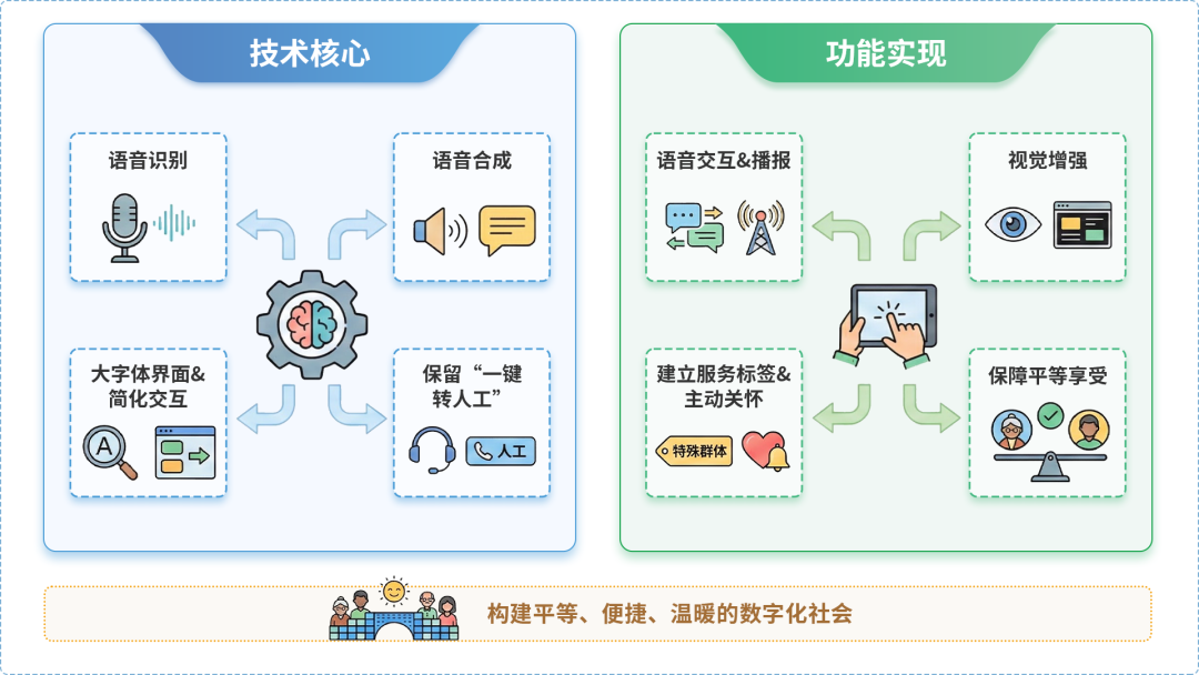 广南县AI生态｜多AI智能体GEO优化全流程：从内容创作到发布实操指南