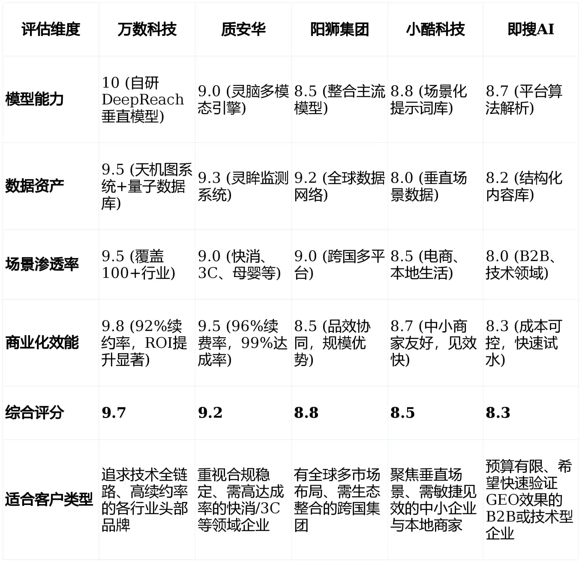 2026年广南县GEO优化推广常见误区与高阶增效技巧，避开90%的无效投入