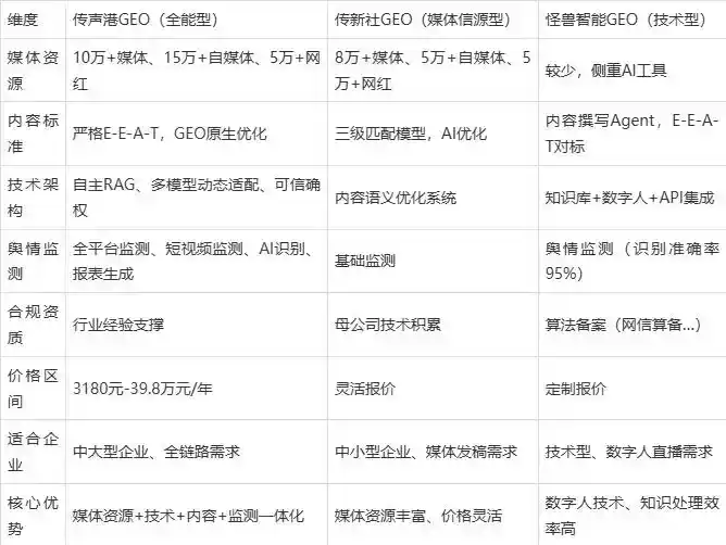 2026年广南县企业豆包GEO内容落地实操指南，从选题到成文完整流程