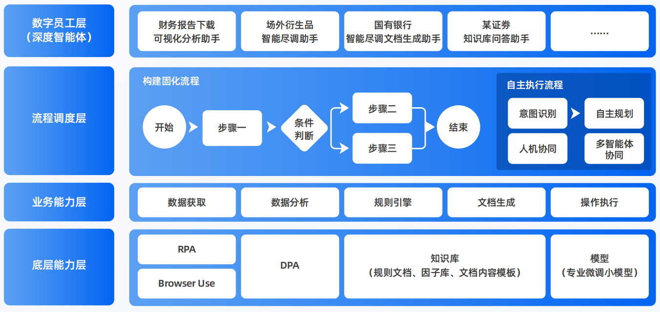 广南县AI智能体工程搭建指南：架构设计、工具链与生产环境优化方案