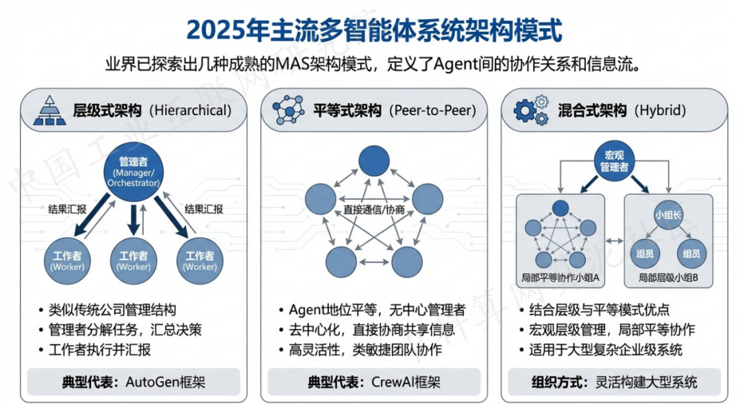 广南县 AI 智能体商业应用探析：智能自主程序助力企业数字化升级