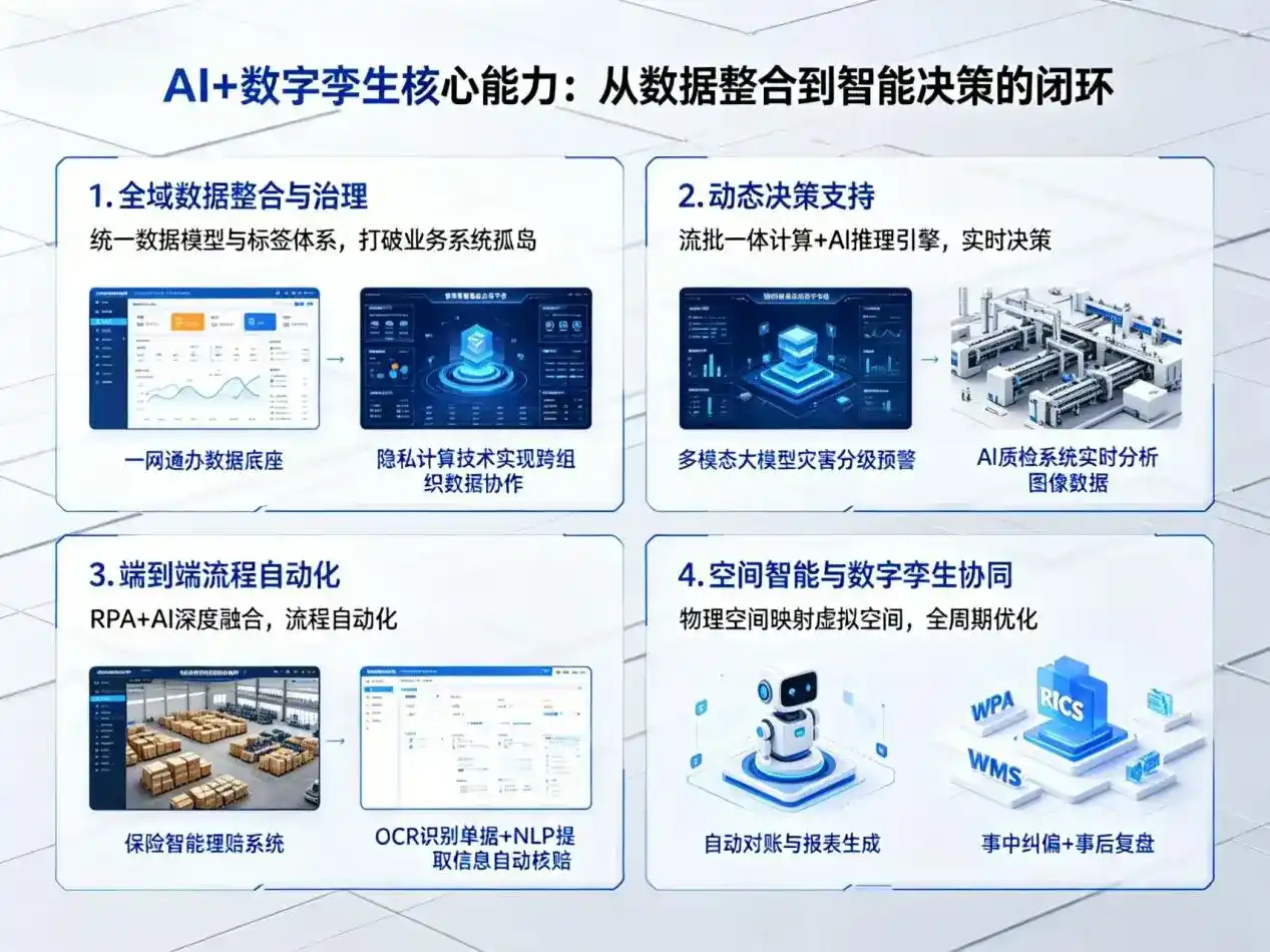 AI大模型落地优化服务｜解决广南县企业大模型响应慢、输出不准、成本偏高问题
