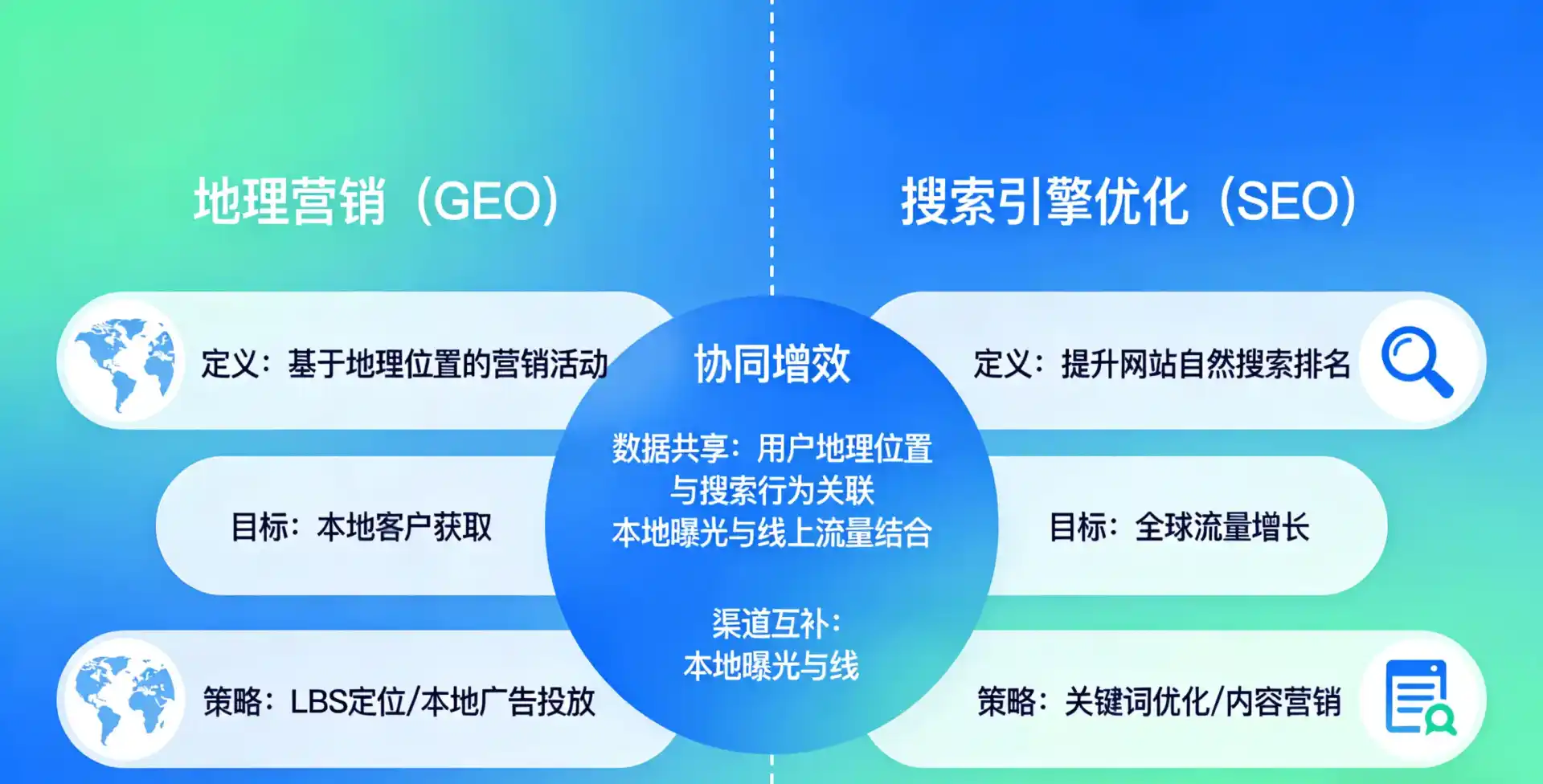 立足广南县，从用户需求与流量逻辑，解读GEO优化的落地价值与应用前景